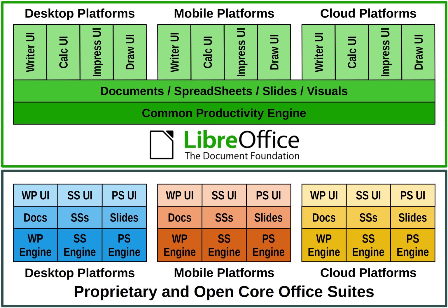 Open Source Interview Series: LibreOffice - Penguicon.org